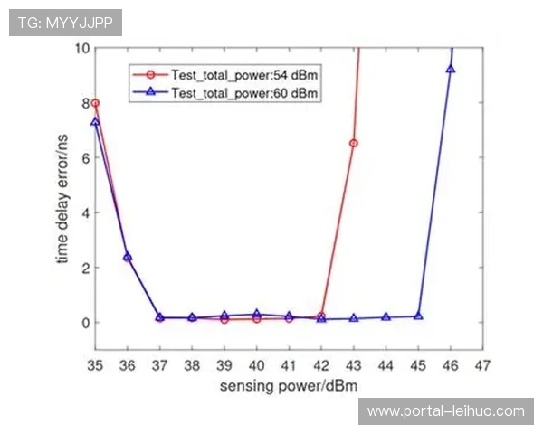 网络自适应传输技术优化视频流质量，应对网络波动影响