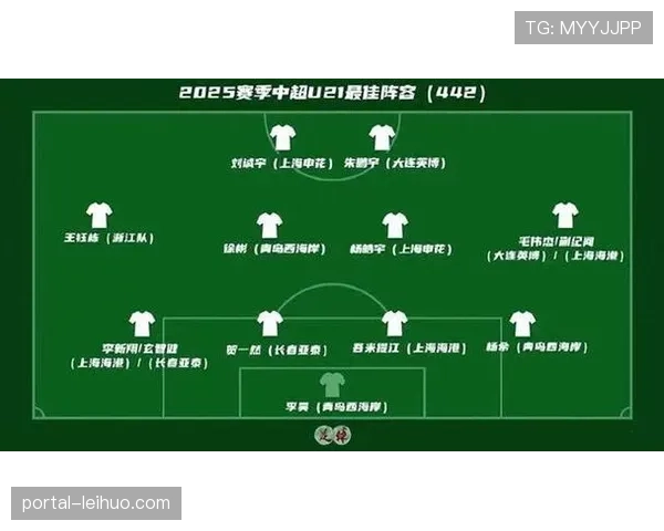 【2026年4月中超联赛·非赛事·青训中国足协发布U21联赛最新积分榜，山东泰山U21队领跑